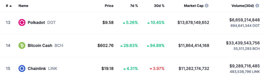 Bitcoin Cash’s Easter comeback amid impressive price surge