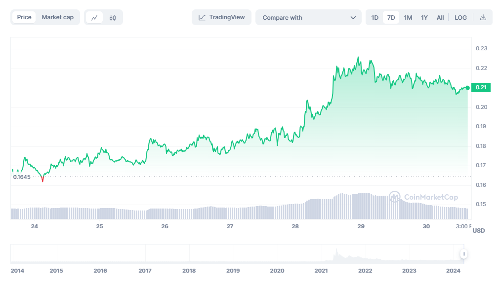 Here’s why you should watch this 3 crypto this week