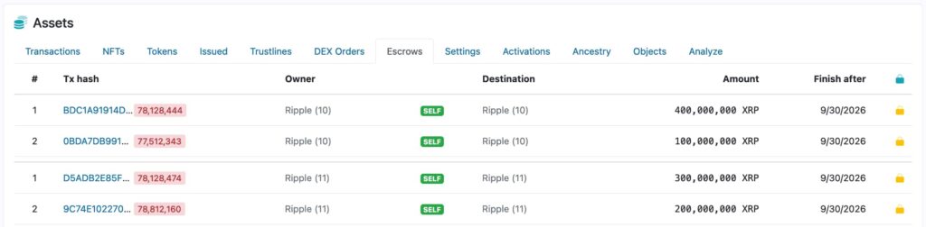 Crash incoming? Ripple to unlock 1 billion XRP on April 1