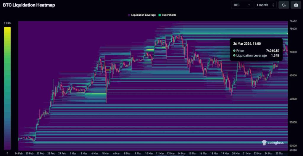 Short squeeze alert for April: BTC and ETH with potential to skyrocket