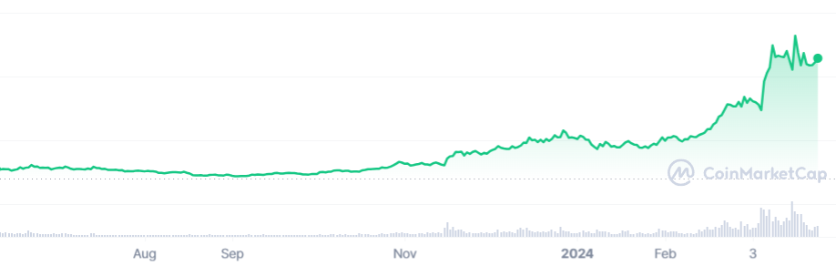 'Nvidia of crypto' token is up over 800% in a year