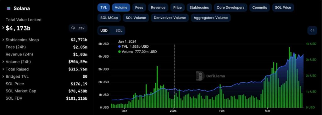 3 best Solana tokens to invest in 2024