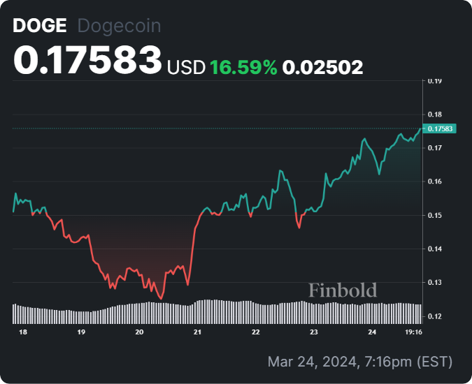 3 cryptocurrencies to watch for this week