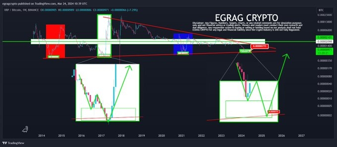 Opportunity? XRP enters final phase before official bull run