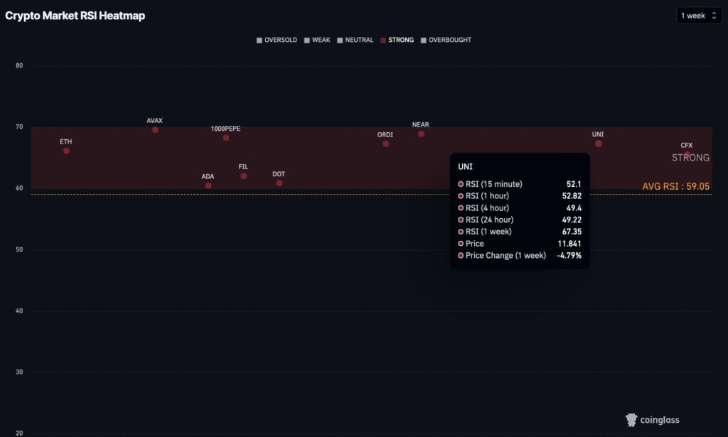 Buy signal for 2 strong cryptocurrencies in April