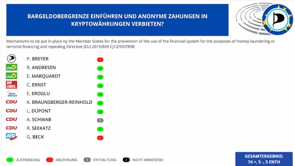 EU bans anonymous crypto payments to hosted wallets