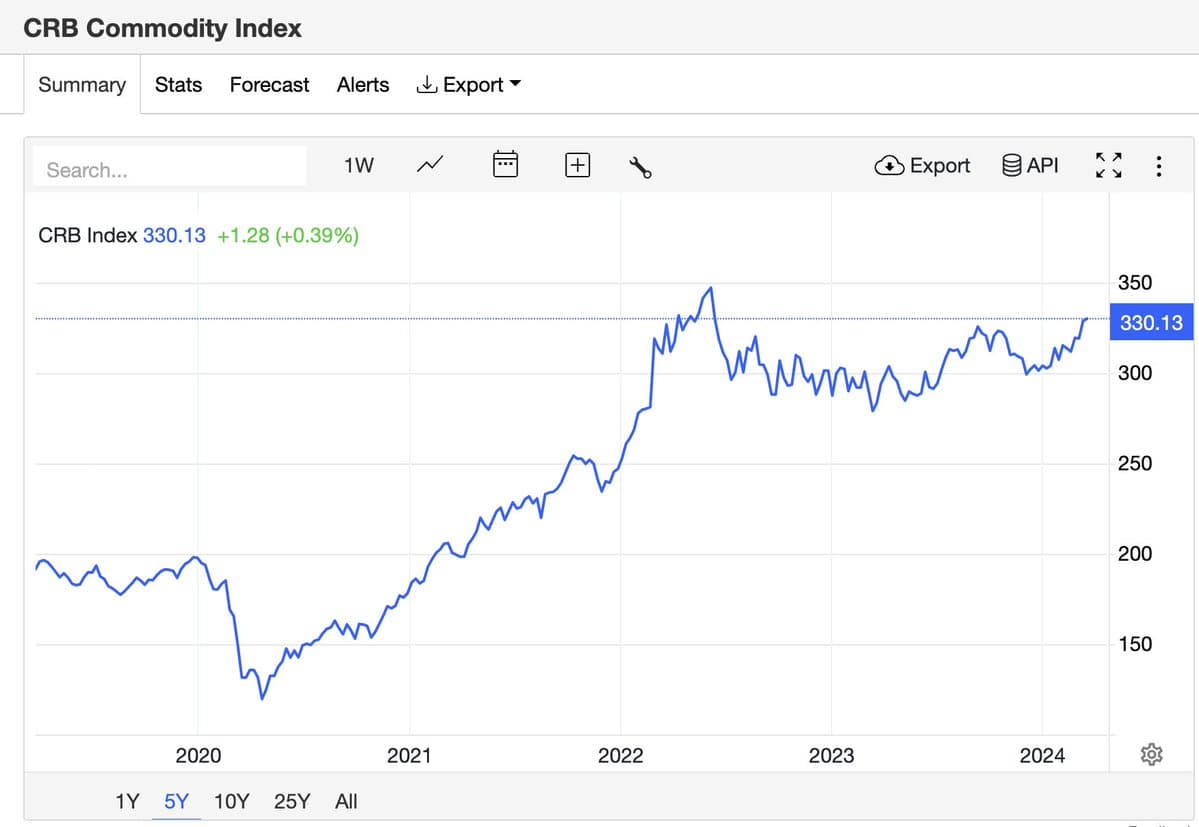 US economist predicts biggest commodity bull market since 1970s