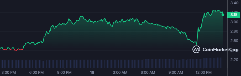 Dogwifhat explodes 30% after this Elon Musk post