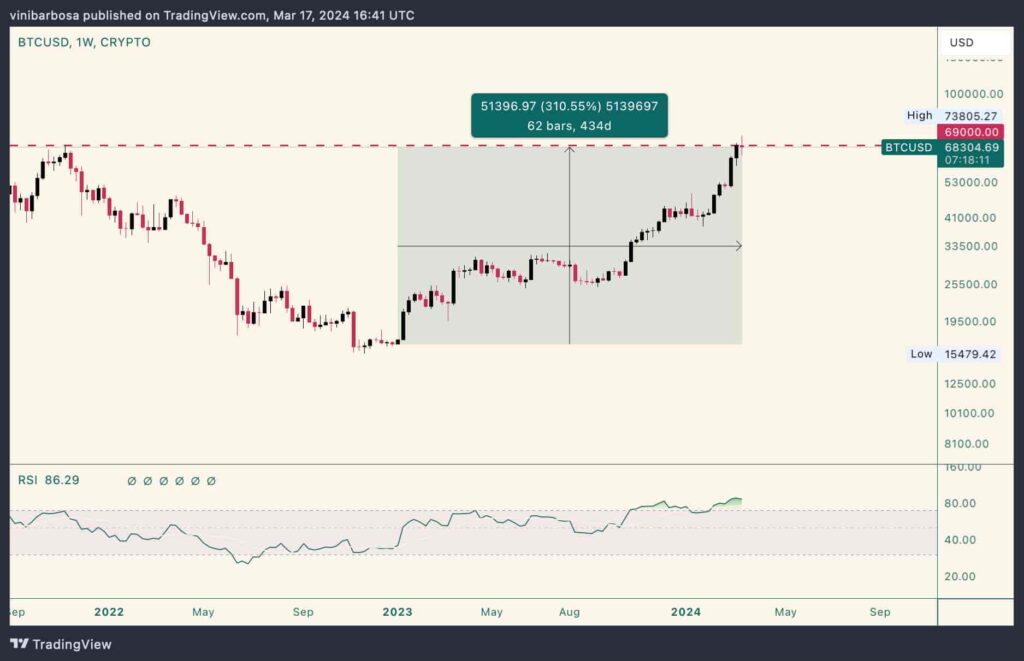 Was the meme coin boom a top signal for crypto?