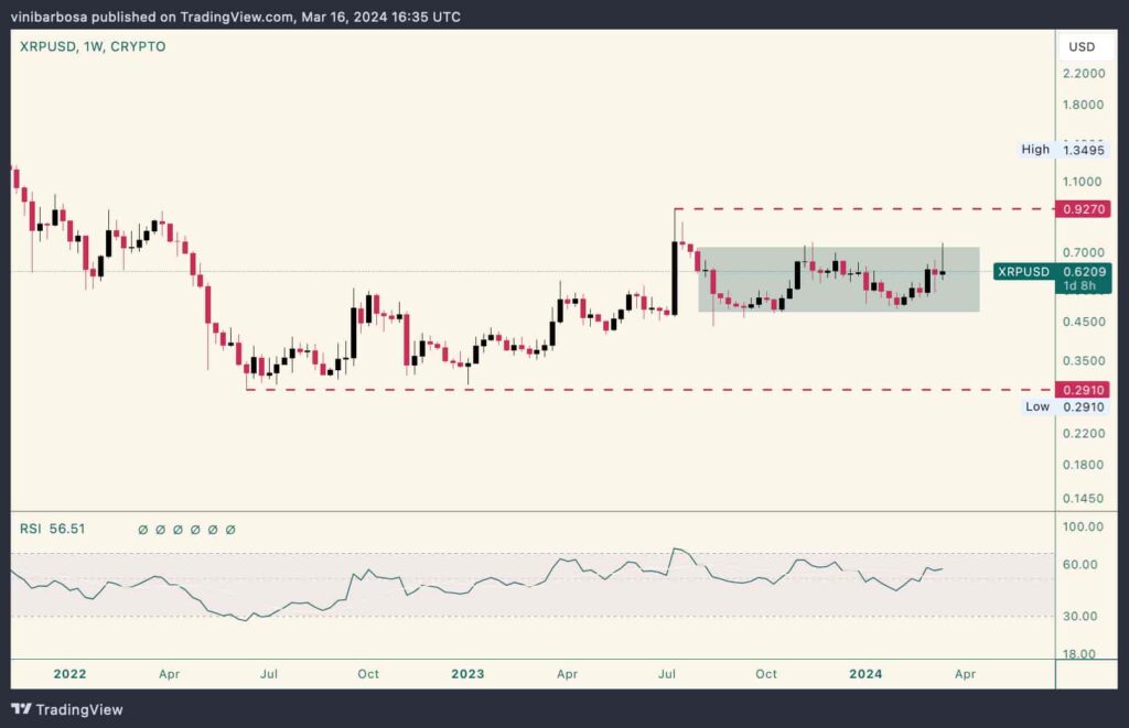 Claude Opus AI predicts XRP price for the end of 2024