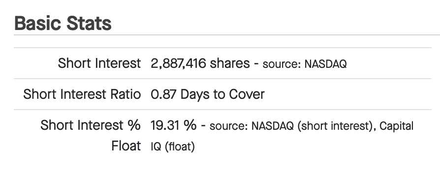 Major short squeeze incoming for MicroStrategy stock