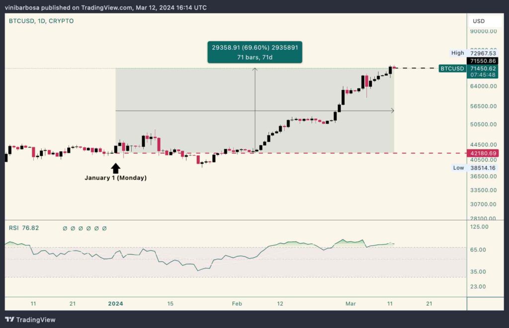 Bitcoin or Nvidia: What was the better investment in 2024?