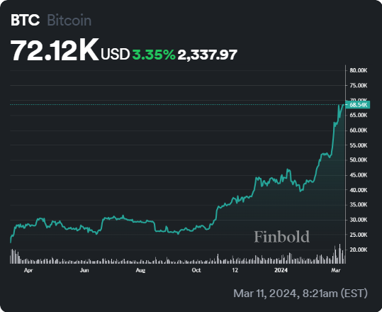 How much Elon Musk would have if he bought Bitcoin instead of Twitter