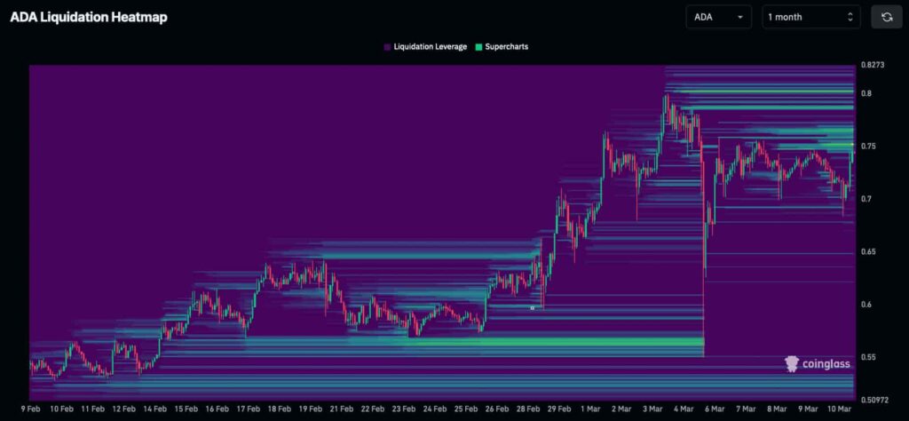 Short squeeze alert for this week: Two cryptocurrencies with potential to skyrocket