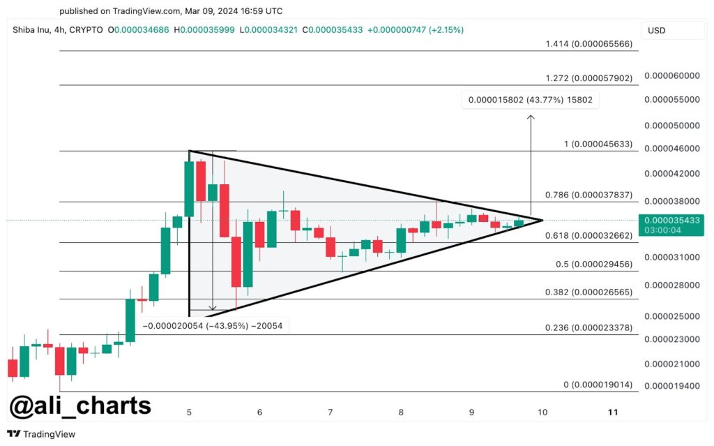 3 cryptocurrencies under $0.10 to buy this week