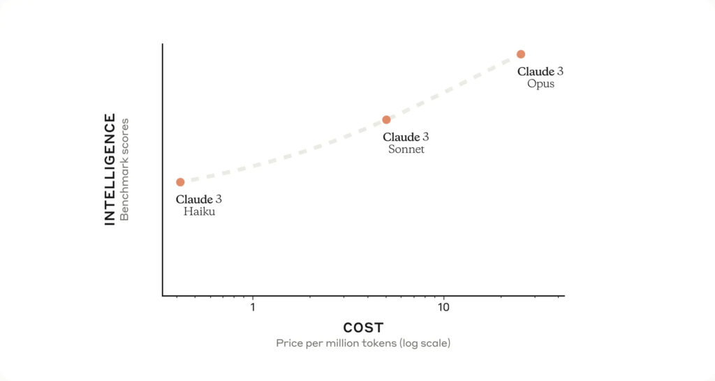 Claude 3 AI unveiled: Will it dethrone ChatGPT?