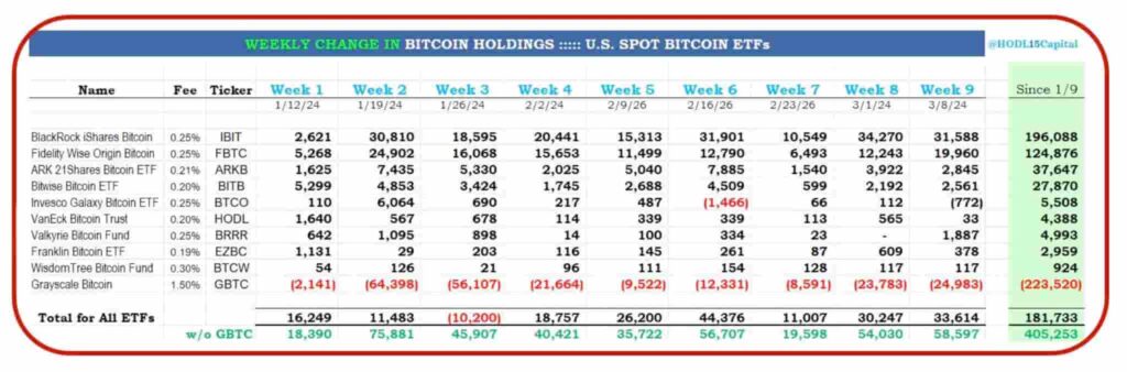 BlackRock’s ETF surpasses MicroStrategy in Bitcoin holdings