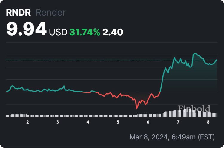 This AI token is being called the Nvidia of crypto