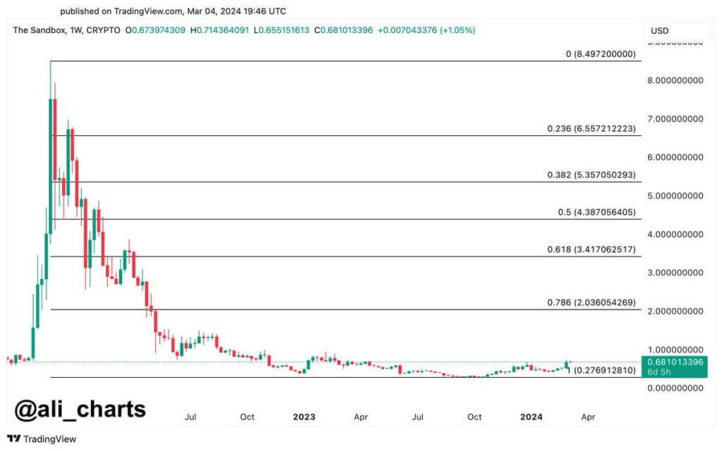 Crypto expert reveals metaverse token set for huge gains with Fibonacci