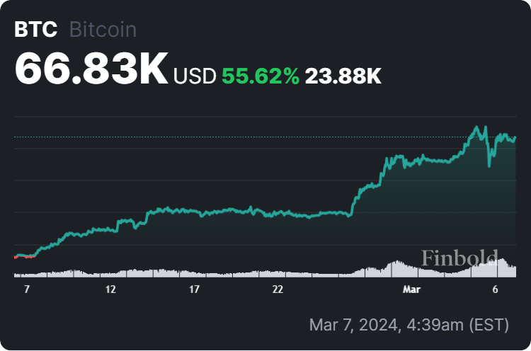 ChatGPT-4 picks 5 cryptocurrencies to buy in March