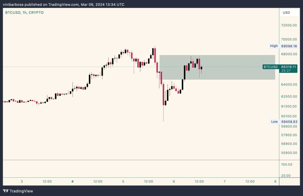 Altseason incoming? Crypto expert explains the altcoin cycle