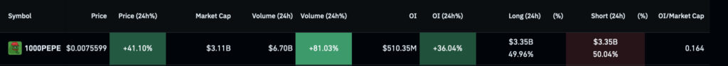 Long squeeze alert for this week: PEPE could face massive crash