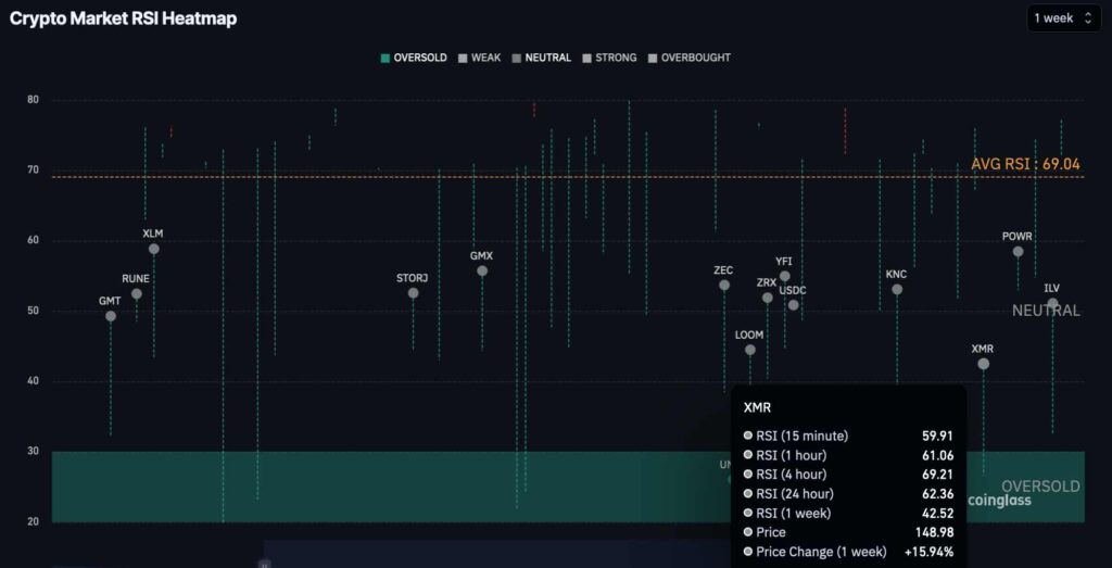 Buy signal for 2 recovering cryptocurrencies this week