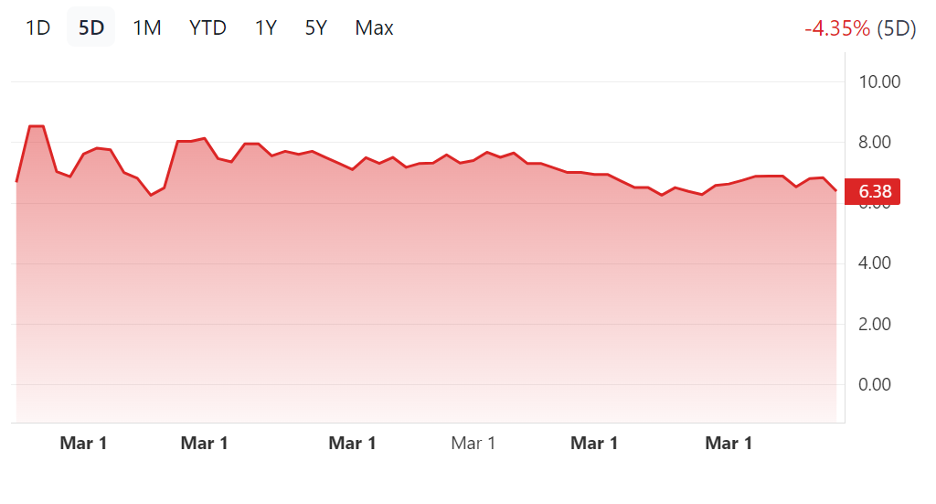 IPO backed by Bitcoin mining titan struggles on first trading day