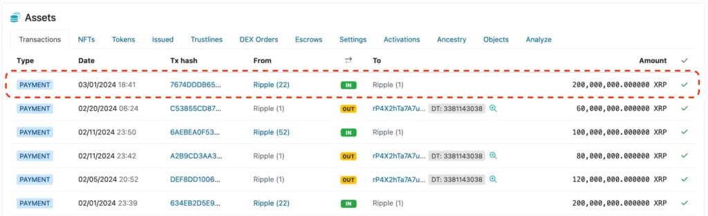 Ripple reserves 200 million XRP for March’s sell-off