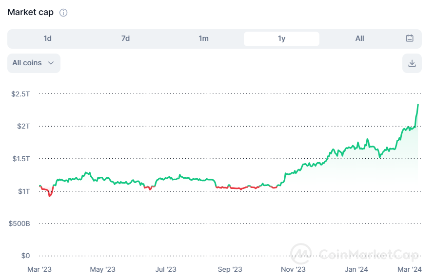 SHIB and DOGE trigger $5 billion overnight explosion: Still time to buy?