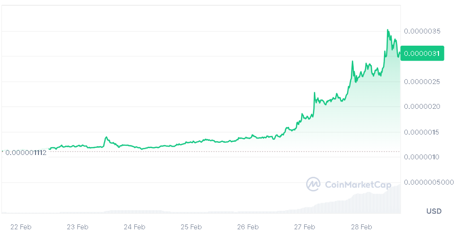 Pepe returns from the dead rockets 180% in a week