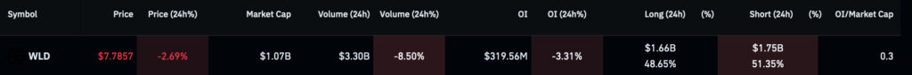 Short squeeze alert for this week: Two cryptocurrencies with potential pump