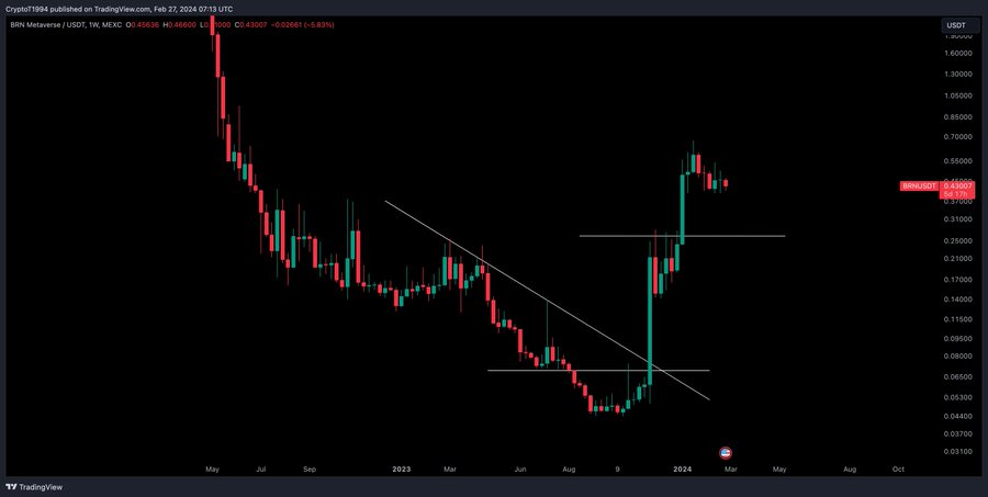 New crypto opportunity at $0.44 for investors who missed AXS and ILV soar