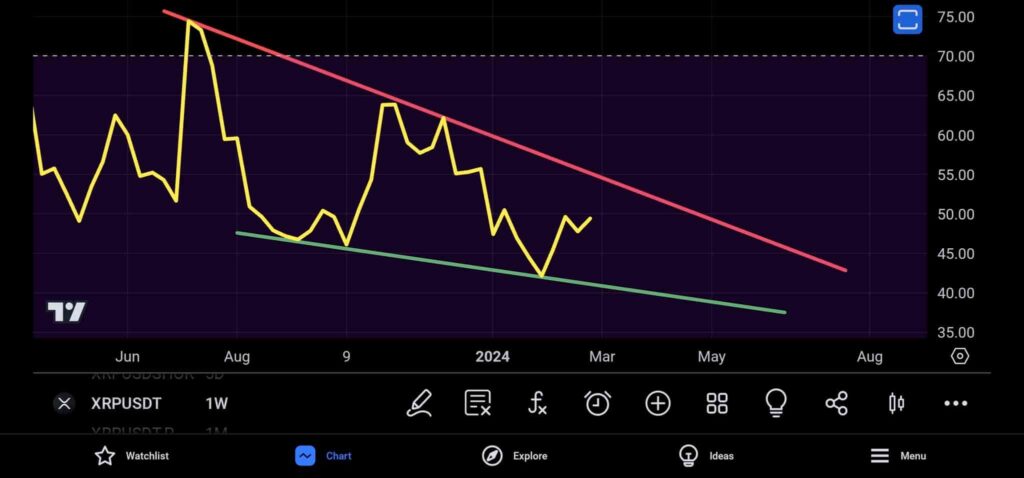 Brace for strong XRP surge; Here’s why