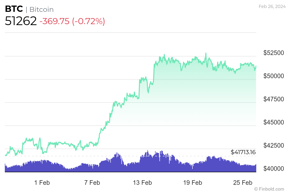 We asked ChatGPT-4 what will be Bitcoin price after 2024 halving