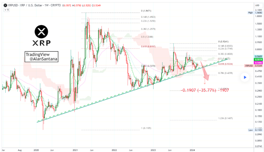 XRP price prediction as 400 million tokens are unlocked from escrow