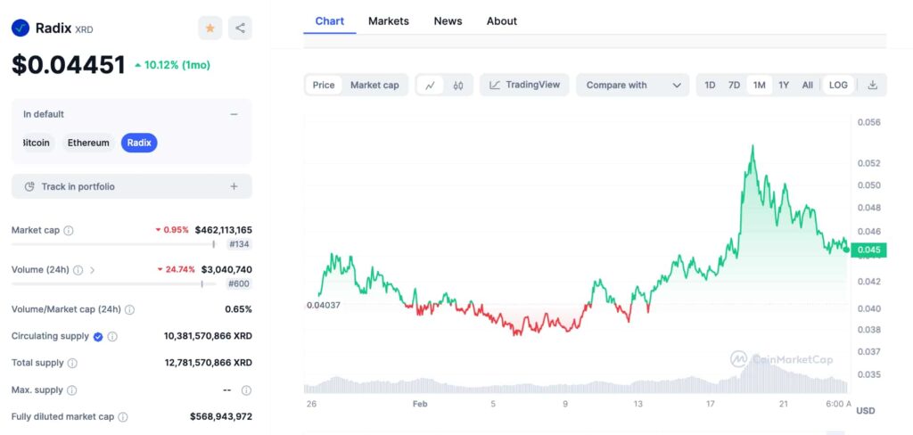 New crypto opportunity at $0.04 for investors who missed SOL and AVAX price rally