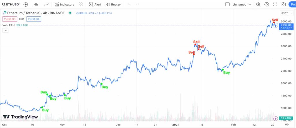 Sell alert? 'Smart' Ethereum Whale dumps $21 million in ETH