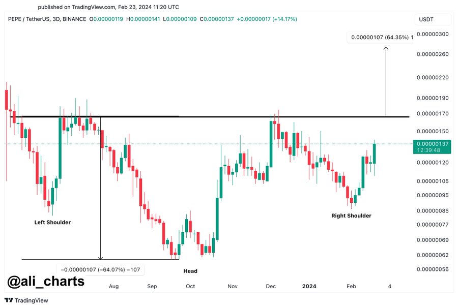 Dogecoin competitor threatens 100% bullish breakout