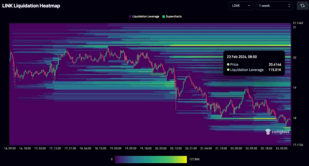 Short squeeze alert for next week: Two cryptocurrencies with pump potential