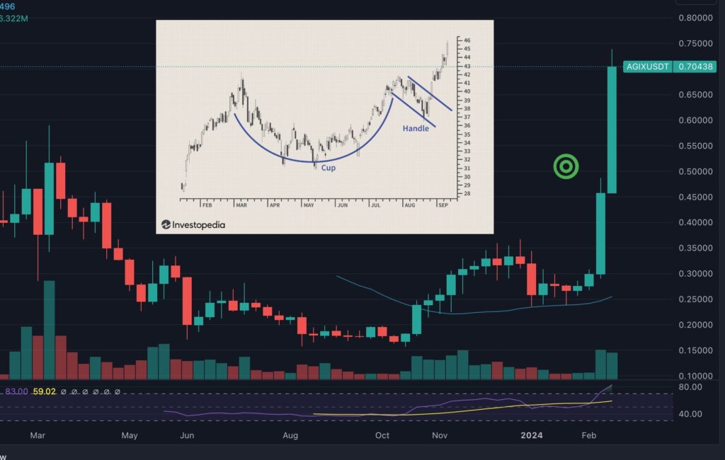 3 cryptocurrencies to buy under $1 for next week