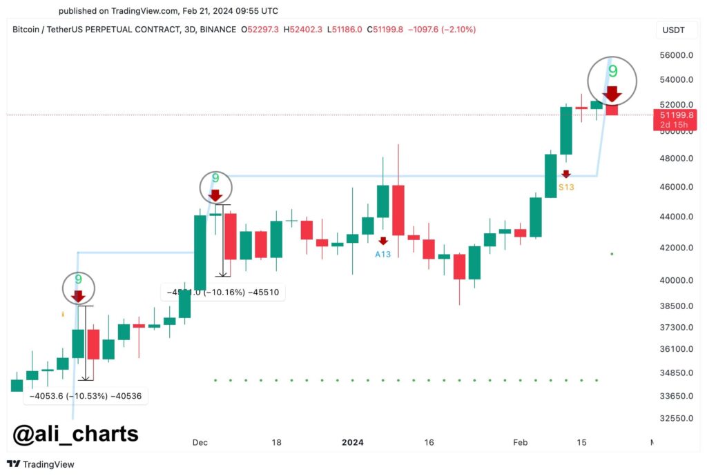 Bitcoin price forecast: Brace for sub-$50k crash, $140 billion at Risk