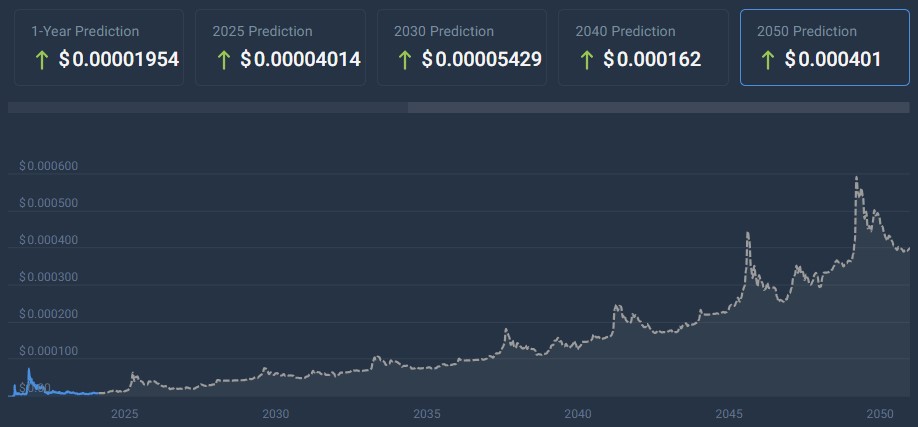 Will Shiba Inu coin reach 50 cents?