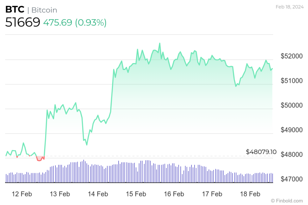 ‘Major line in the sand’: Analyst names next BTC levels to watch