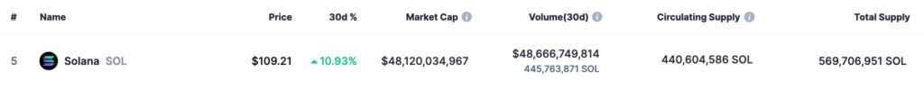 3 cryptocurrencies to reach $100 billion market cap in 2024