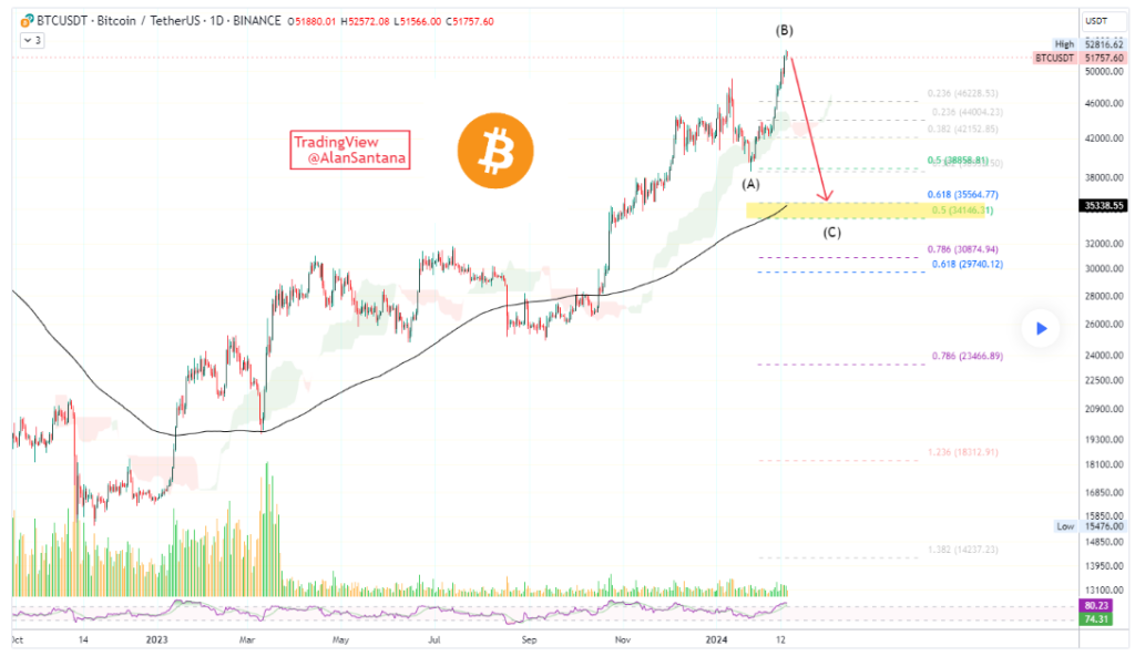 Bitcoin's 'fast, sudden, and strong' drop now imminent