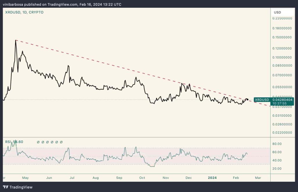 4 cryptocurrencies under $1 to buy next week