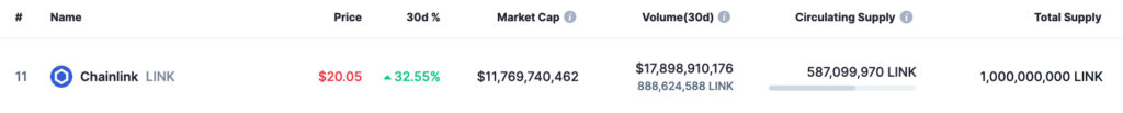 3 cryptocurrencies to reach $50 billion market cap in 2024