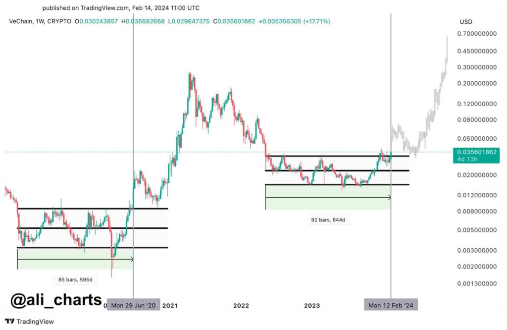 New crypto opportunity at $0.03 for investors who missed SHIB and DOGE soar