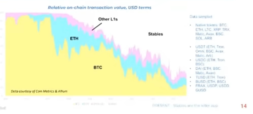 Cardano founder warns of ‘legacy eating crypto’